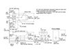 Схема Биде напольное Memoirs Kohler 2015 K-4886-0 Классический / Исторический / Английский